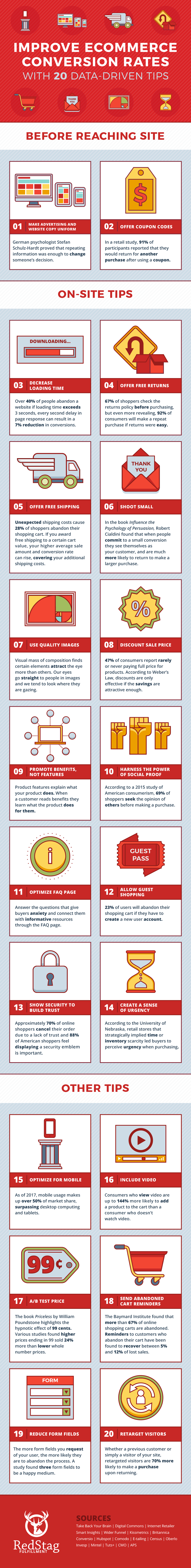 ecommerce conversion rate