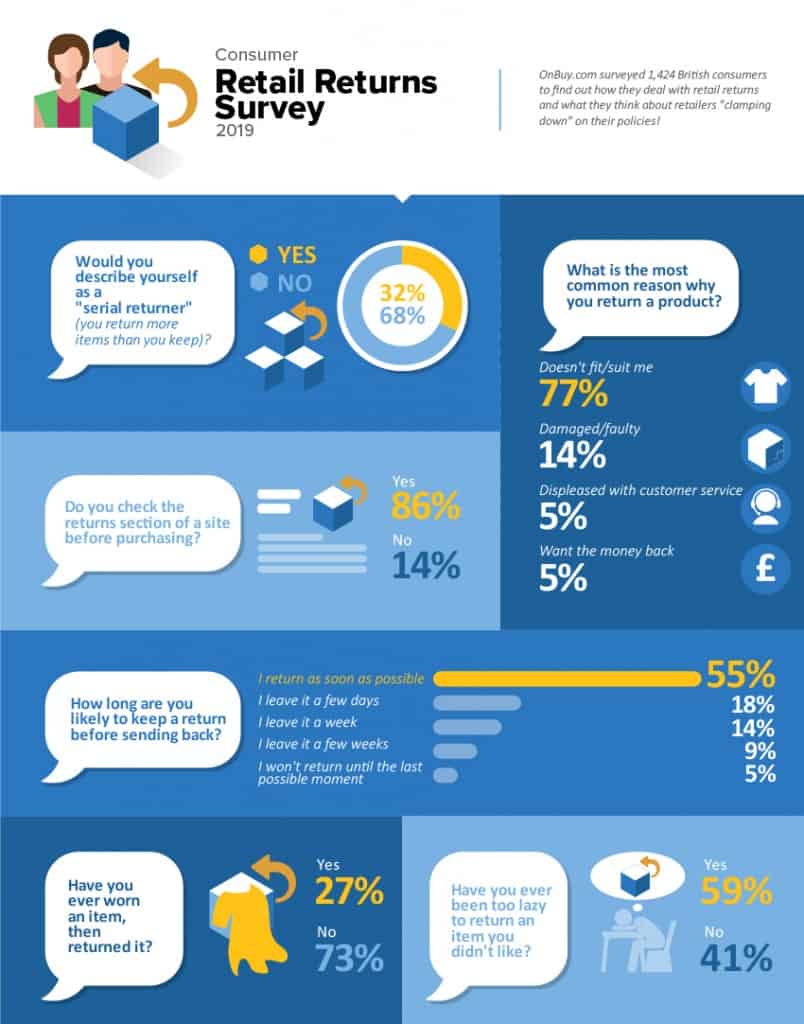 consumer retail returns behaviours