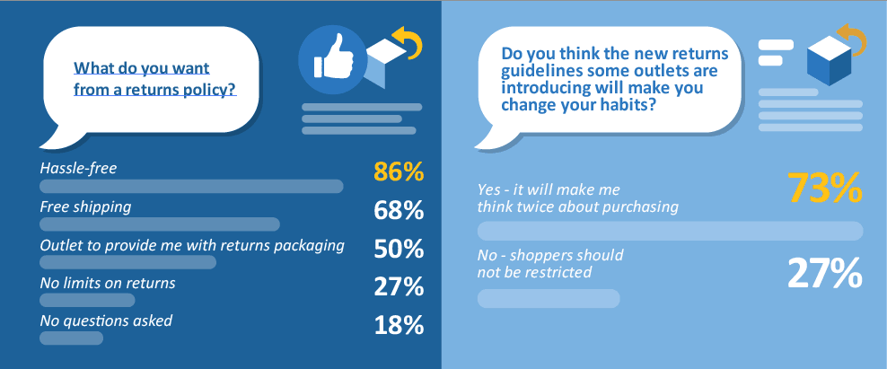 return policy behaviours