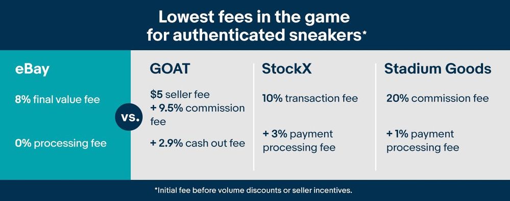 s Authenticity Guarantee is Raising Seller Fees